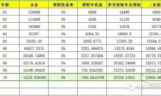 社保一次性补缴政策